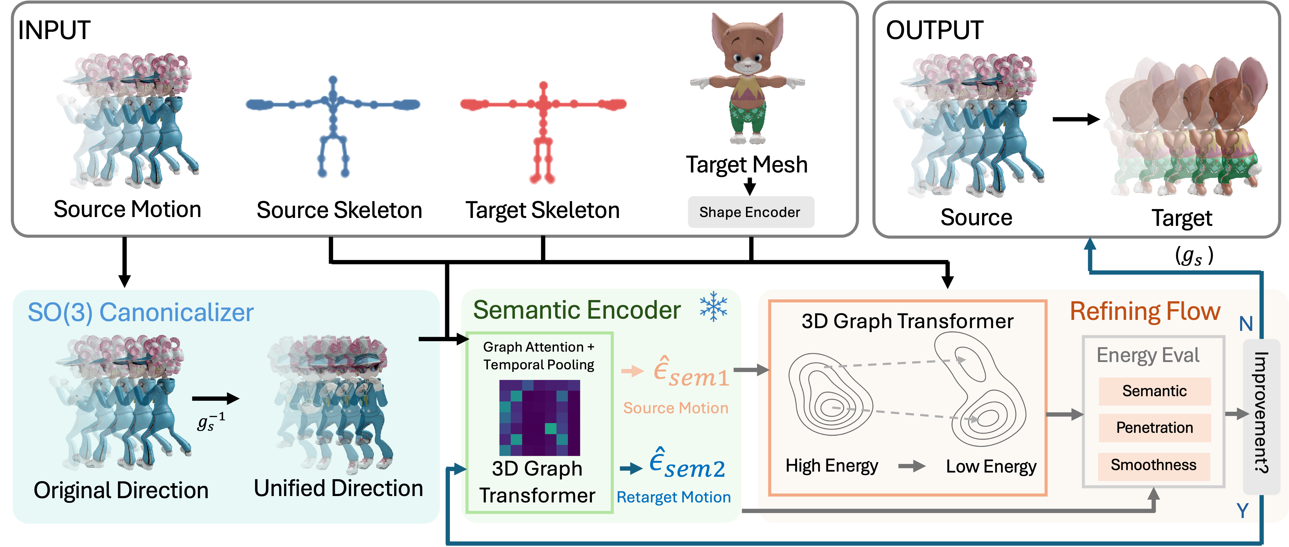 Overview of the ReFM pipeline